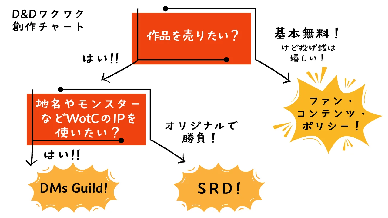 License Chart