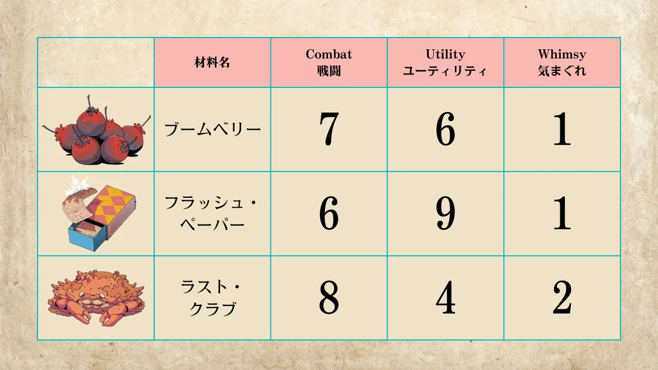 How to brew potion - 公式サンプルを日本語化したもの